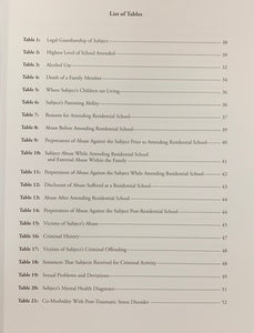 Mental Health Profiles for a Sample of British Columbia's Aboriginal Survivors of the Canadian Residential School System